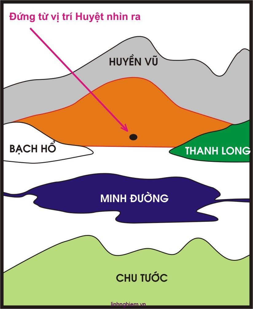 phong thủy nhà thờ đại tướng võ nguyên giáp